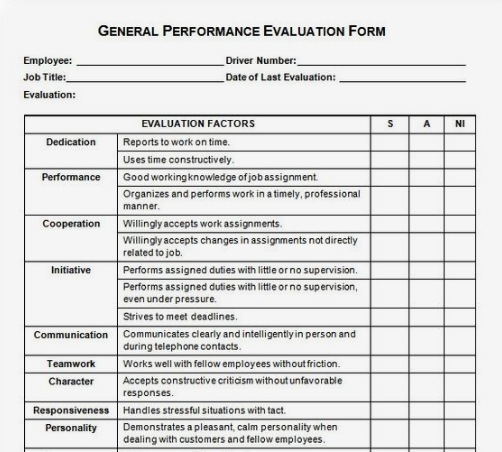 problem solving performance evaluation