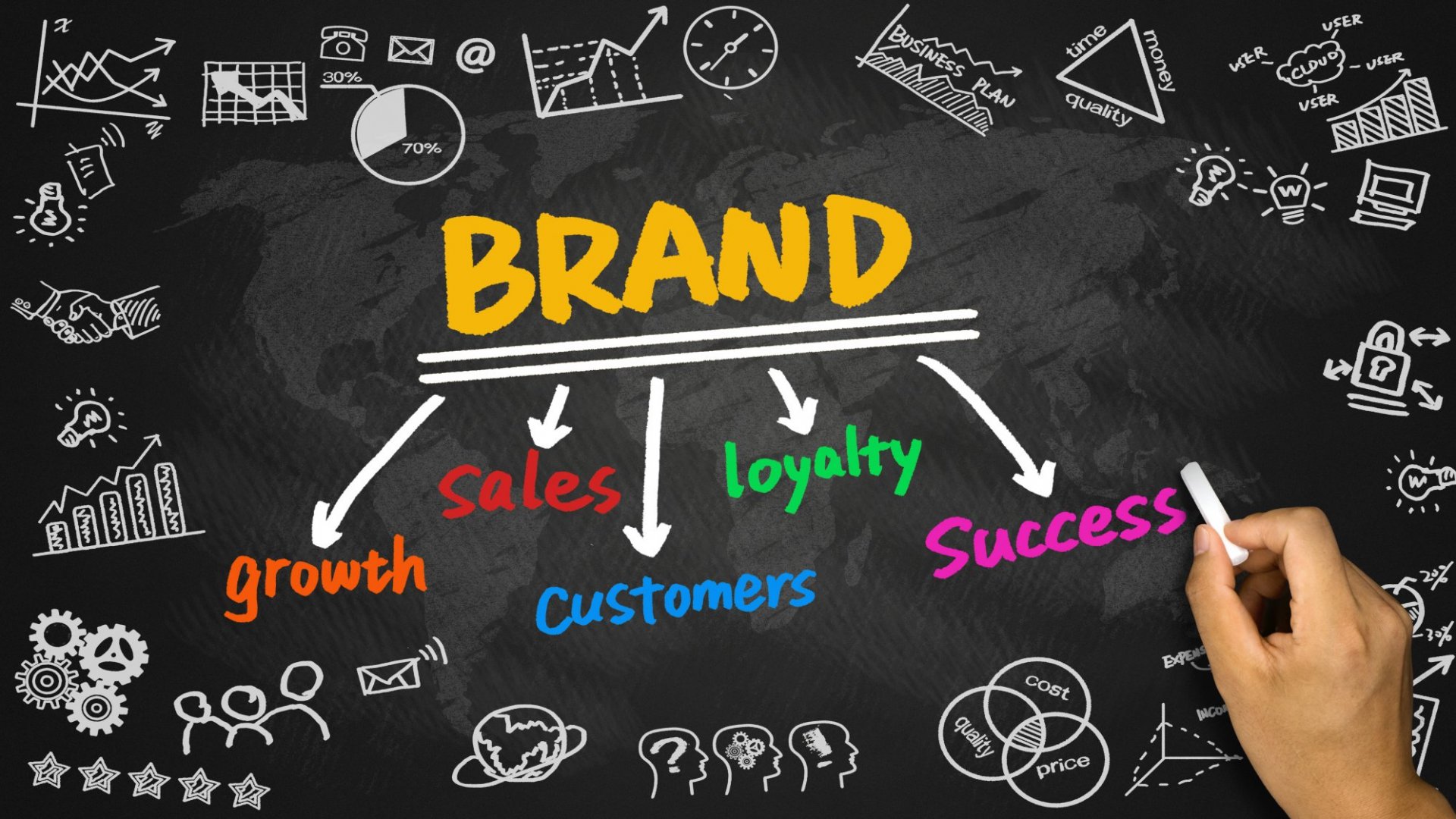 create brand loyalty