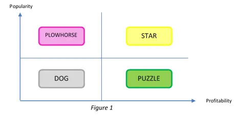 menu engineering axis