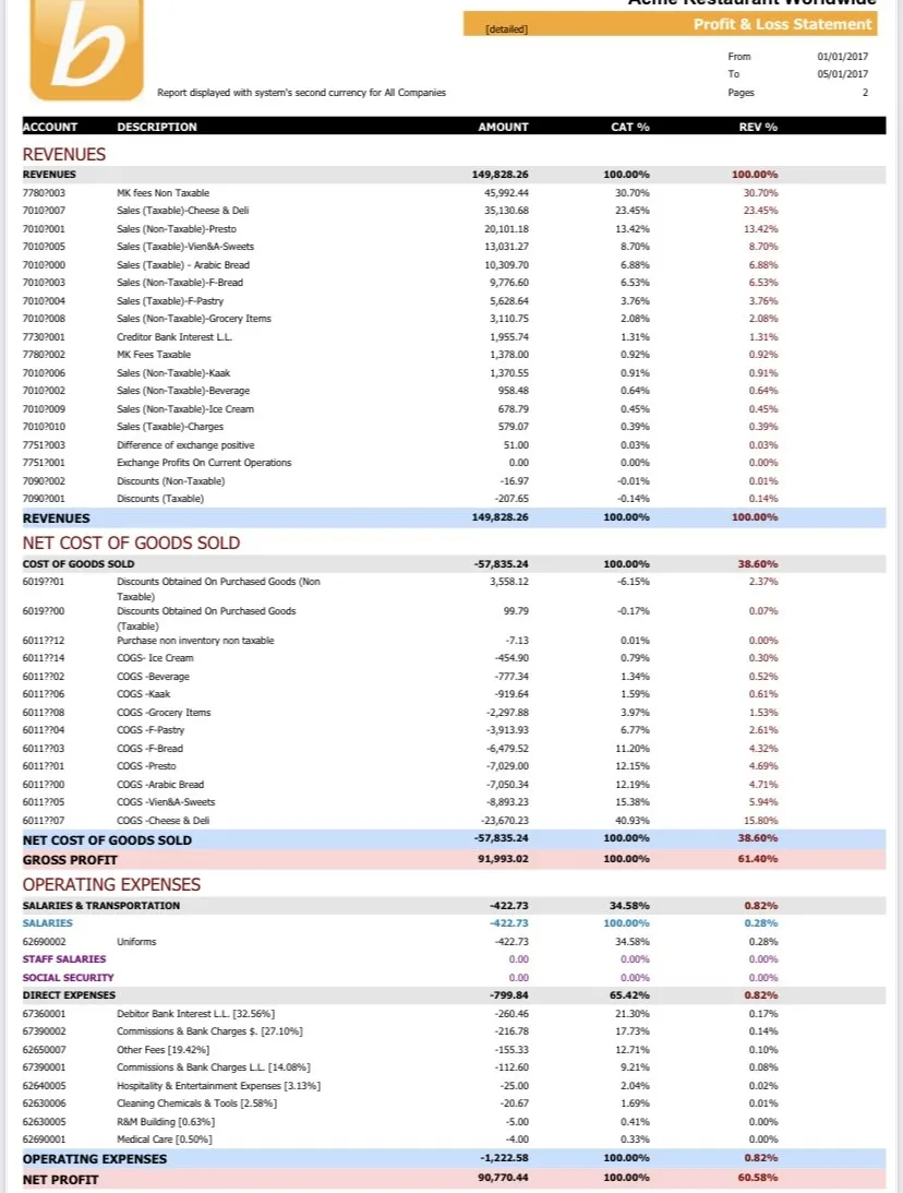 POS report