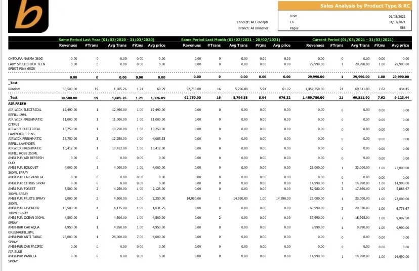 POS reports