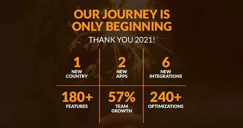 BIM POS achievements in year 2021