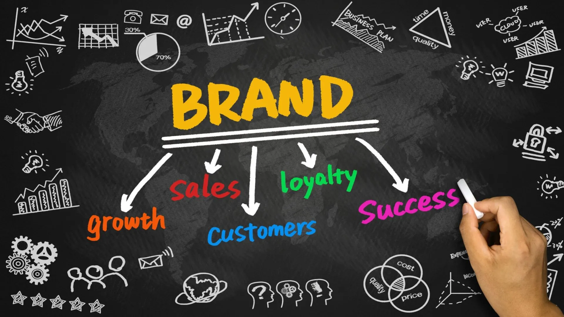create brand loyalty