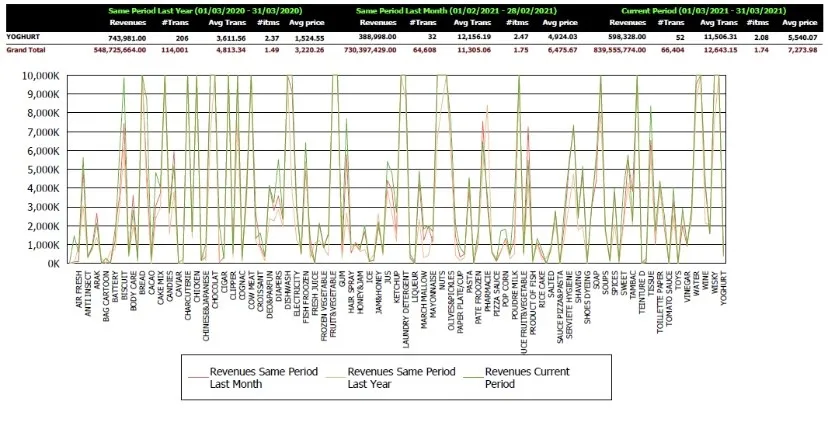A picture of reports provided by the POS software