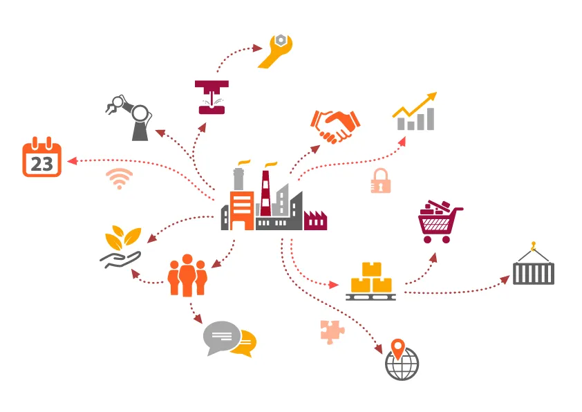 the different processes of a restaurant's supply chain operations