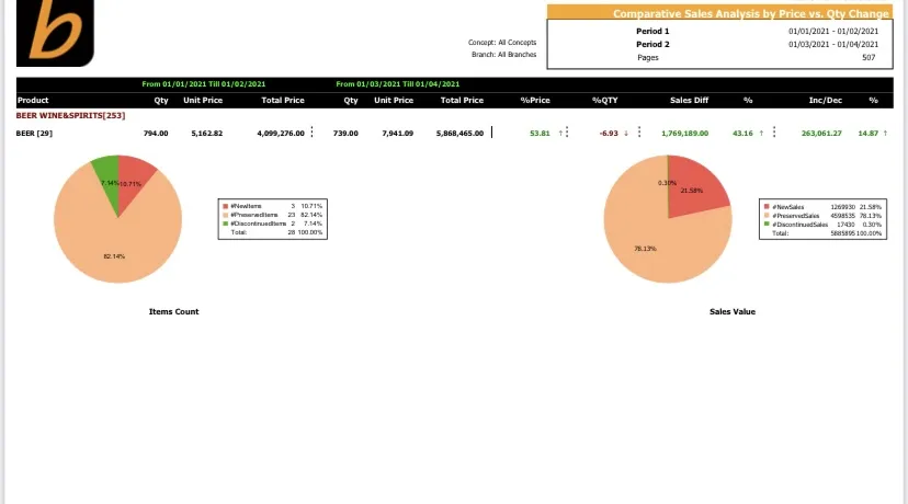 POS reports for retail business daily sales reports
