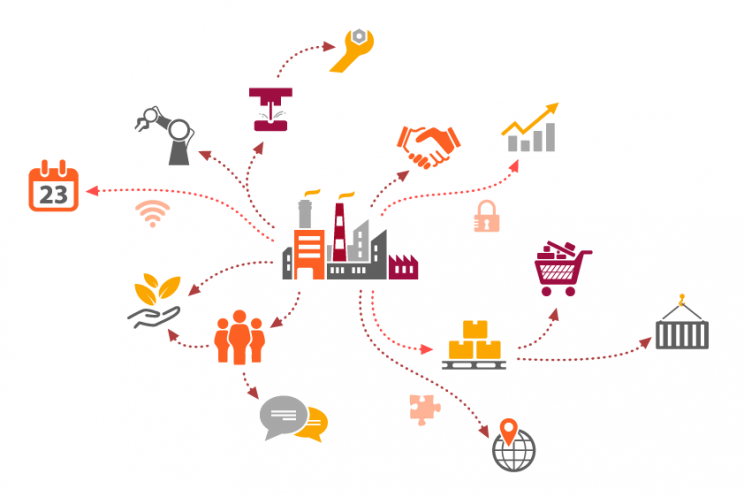 the different processes of a restaurant's supply chain operations