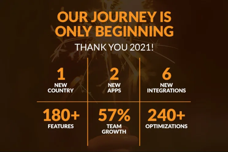 BIM POS achievements in year 2021