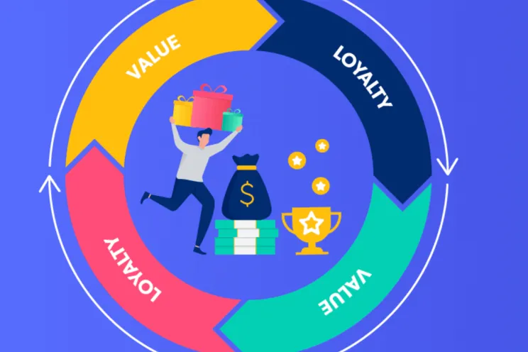 Retail rewards program 