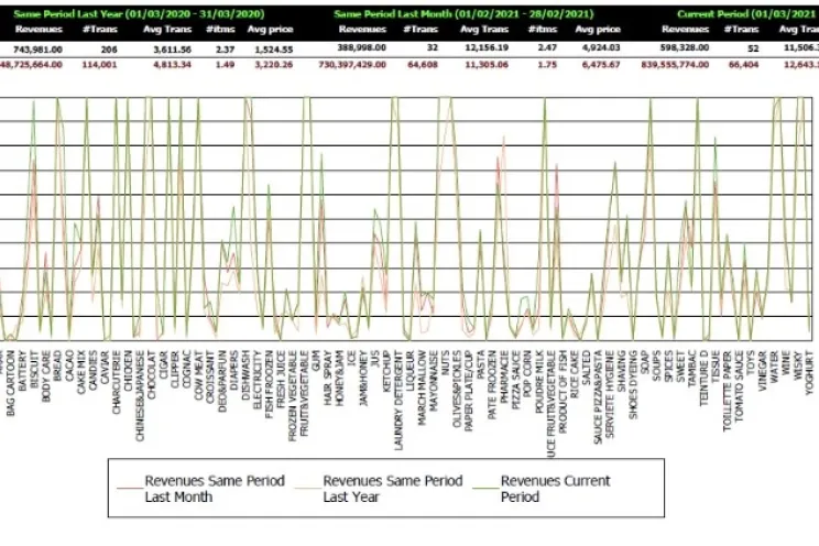 A picture of reports provided by the POS software