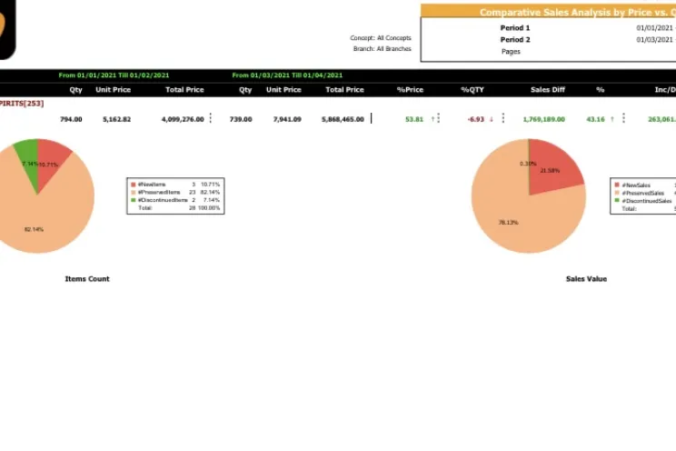 POS reports for retail business daily sales reports